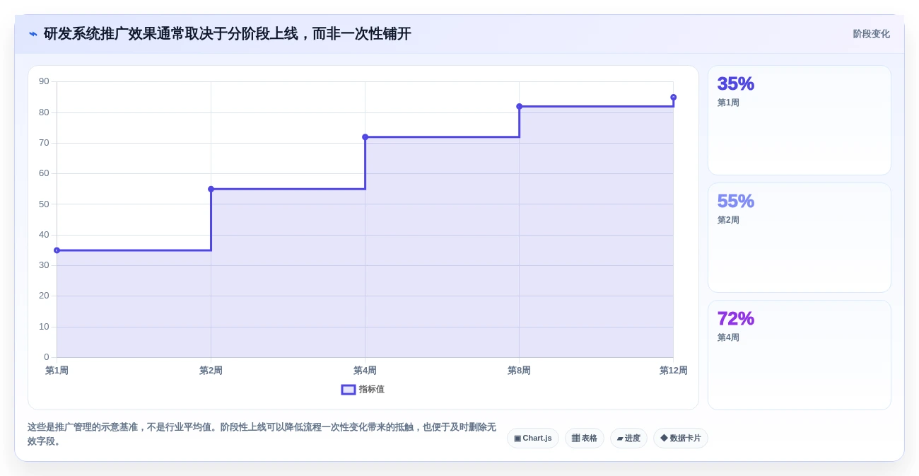 研发团队必备:2026年最值得投资的5款科技研发管理系统