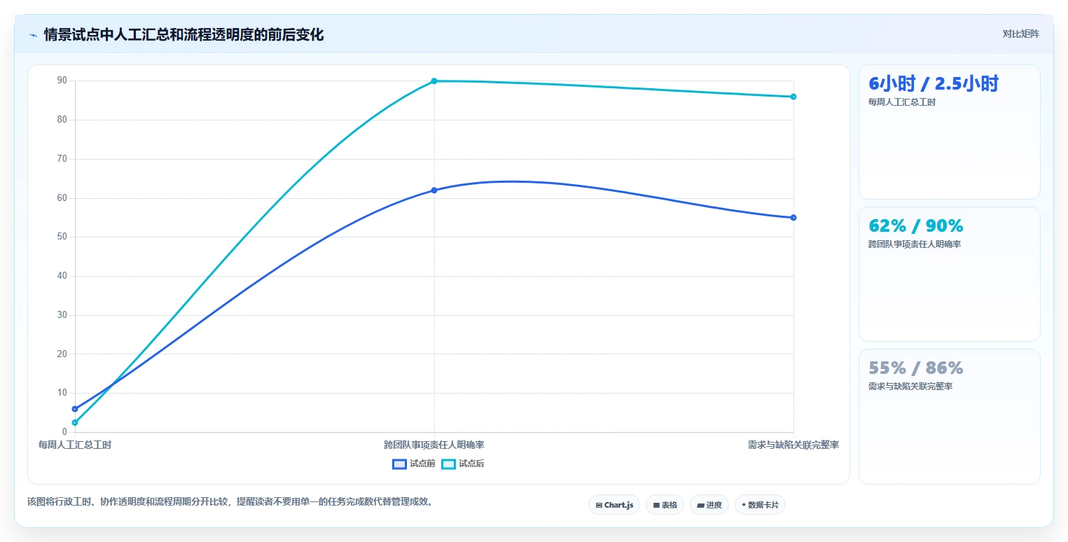 2026年最佳管理系统开发平台大盘点:8款顶级工具助力企业效率提升