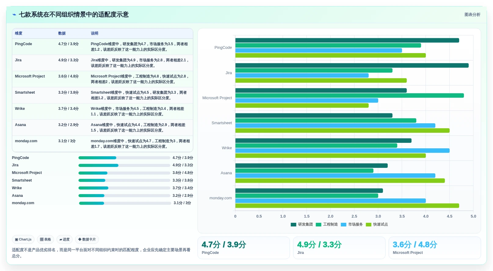 2026年项目管理新趋势:7款革新性集团计划管理系统深度评测
