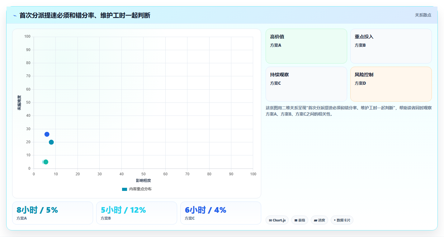 2026年效率之选:6大任务提交管理系统工具深度对比