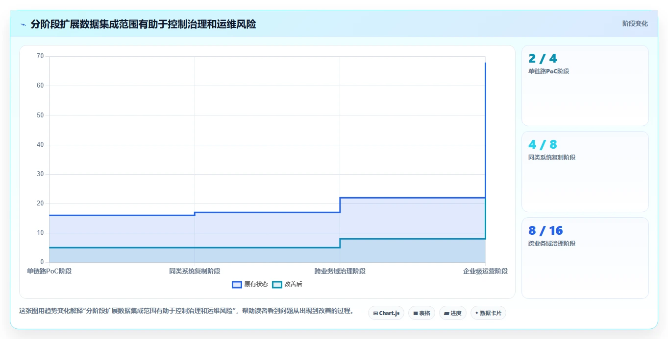 2026年数据打通产品管理软件哪个更高效?五款工具深度测评与选型指南