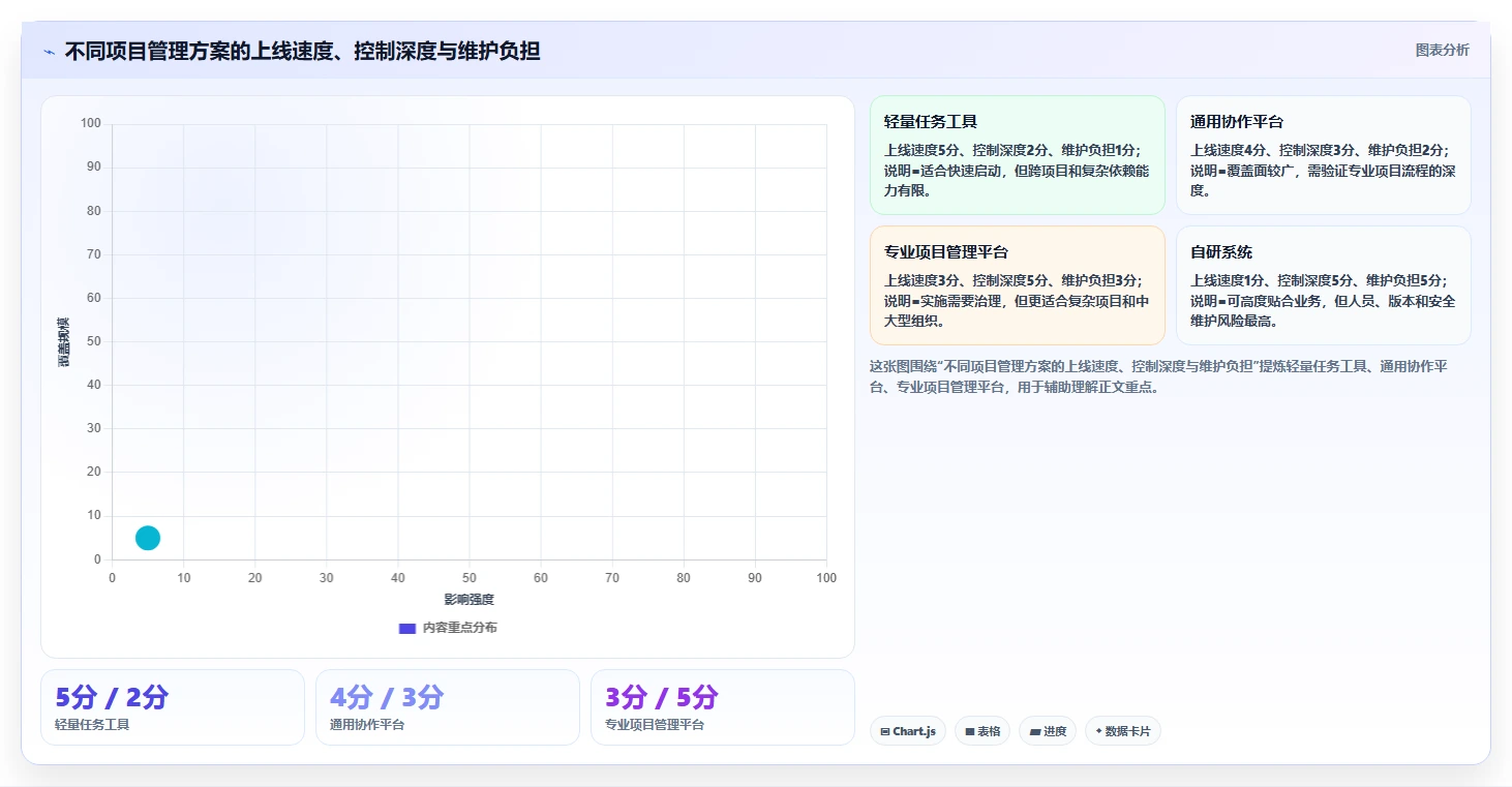 打造高效团队:2026年项目进度管理软件选型指南