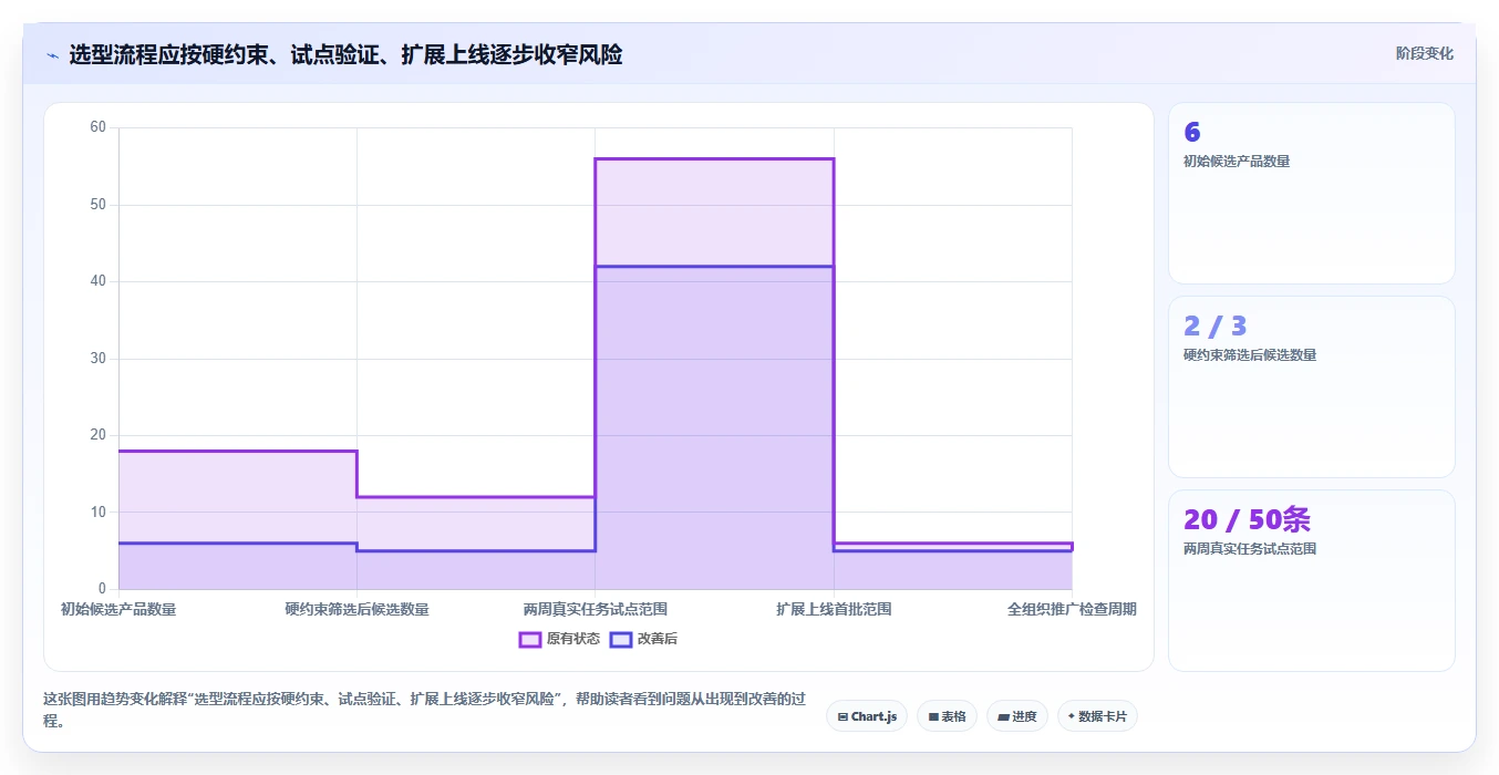 2026年软件bug平台大盘点:6款最受欢迎的研发管理利器