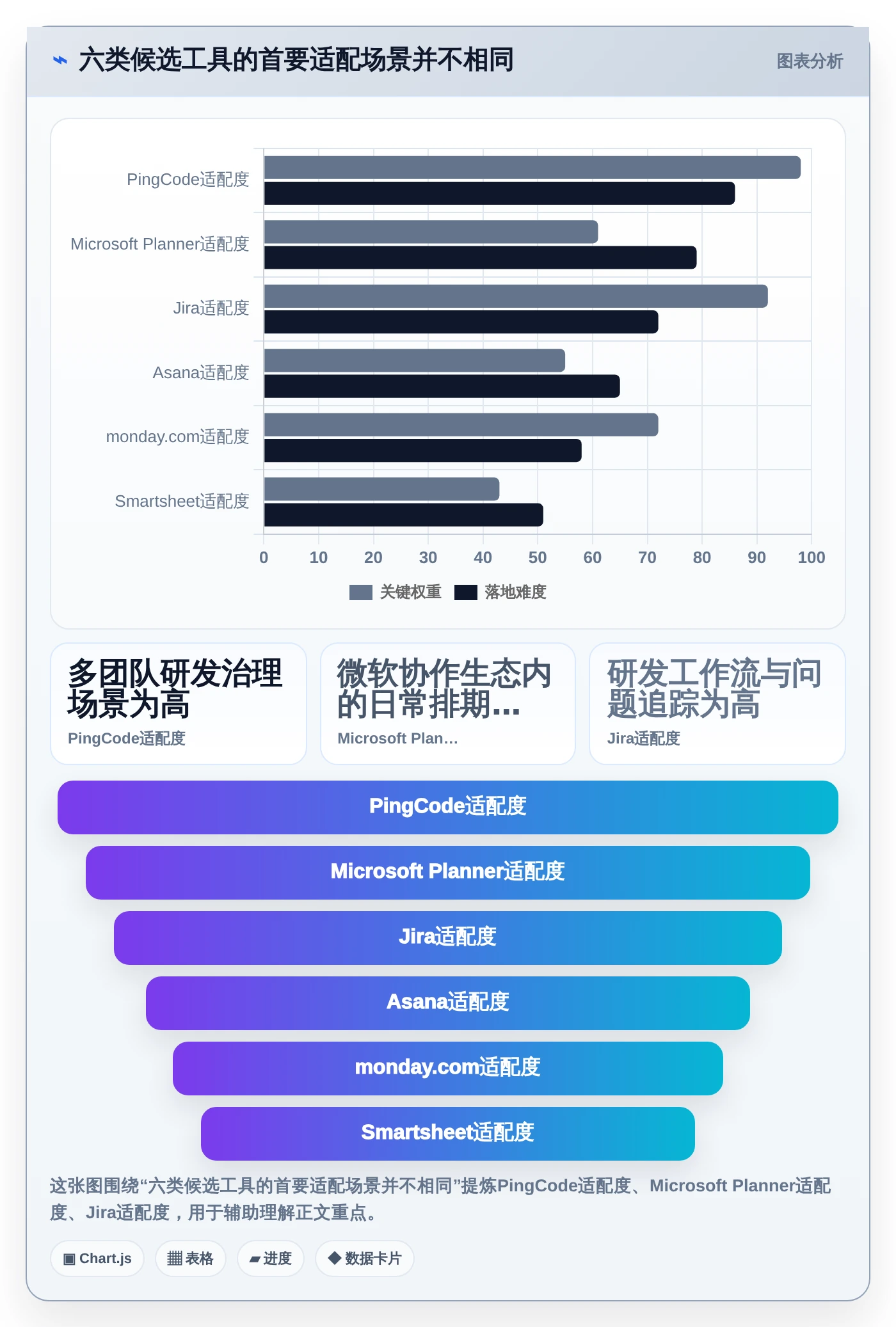 2026年最热门的6款进度计划软件有哪些？项目管理效率大比拼