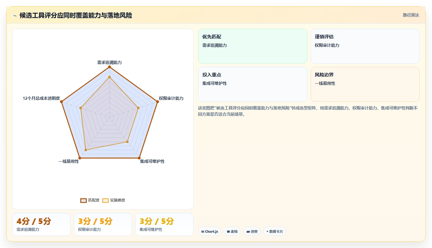 选对工具事半功倍:2026年华为需求管理工具选型指南