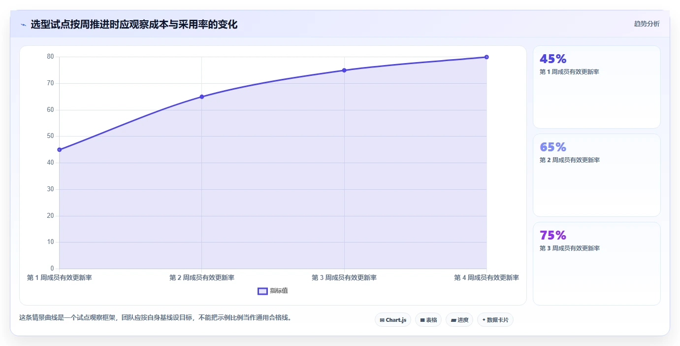 2026年项目管理软件有哪些:主流工具深度测评与选型指南
