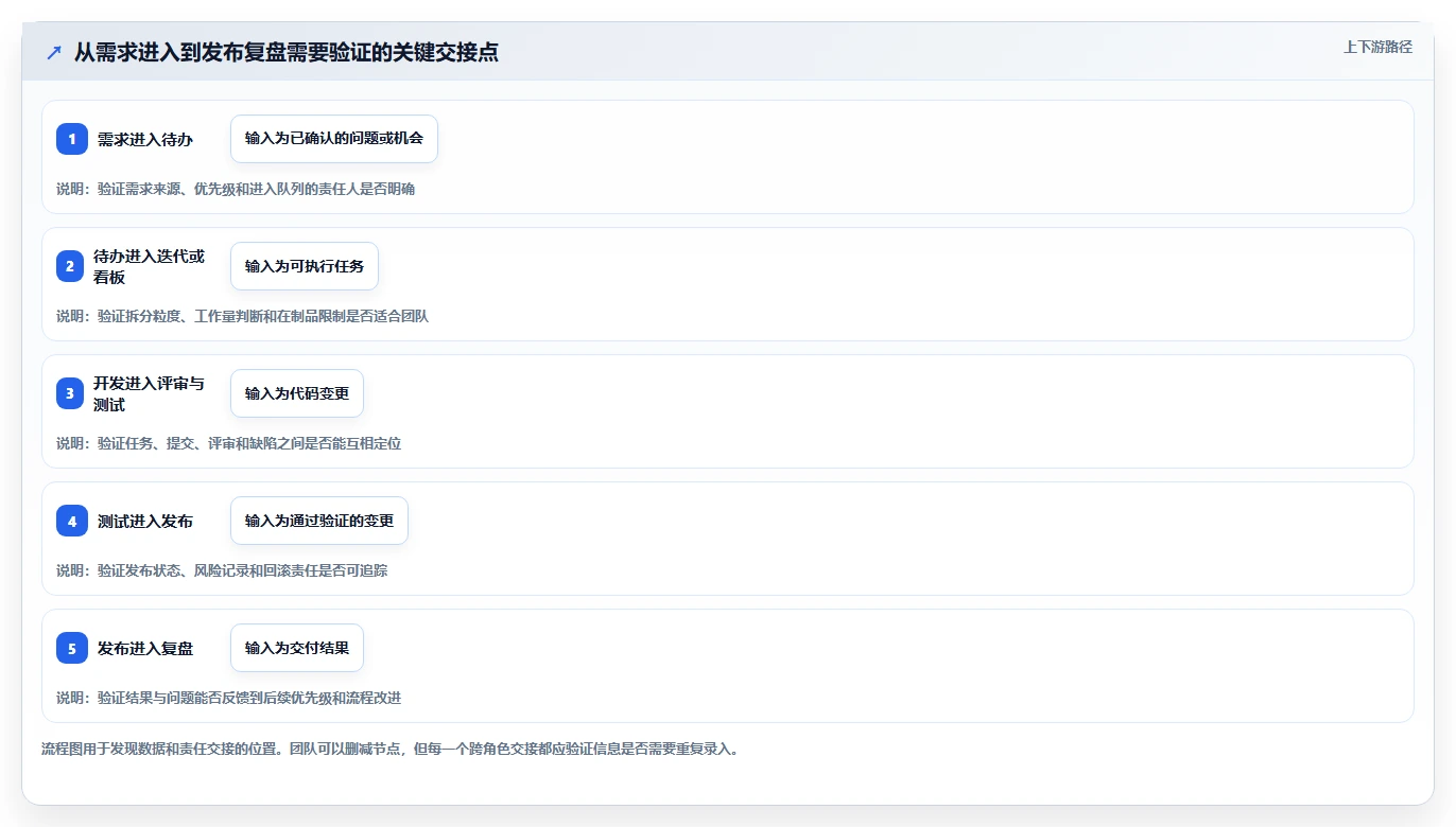 2026 年最佳敏捷开发工具对比:如何选择合适的工具?