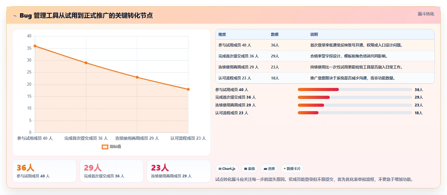项目经理必看:2026年6款最容易上手的bug管理系统搭建工具对比