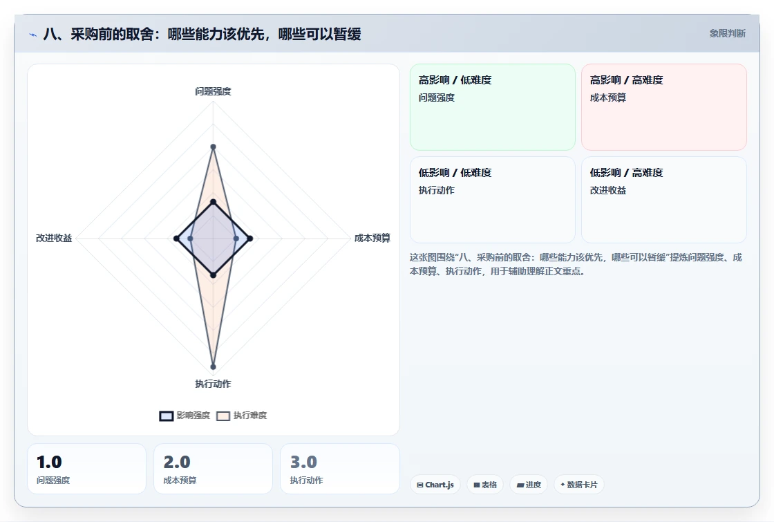 八、采购前的取舍：哪些能力该优先，哪些可以暂缓