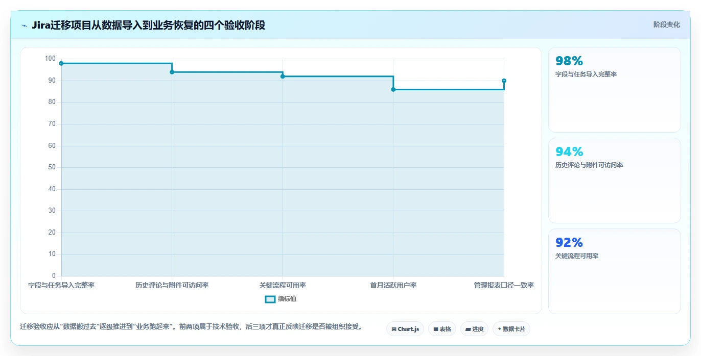 选对工具事半功倍：2026年蓝云项目管理软件选型指南TOP5