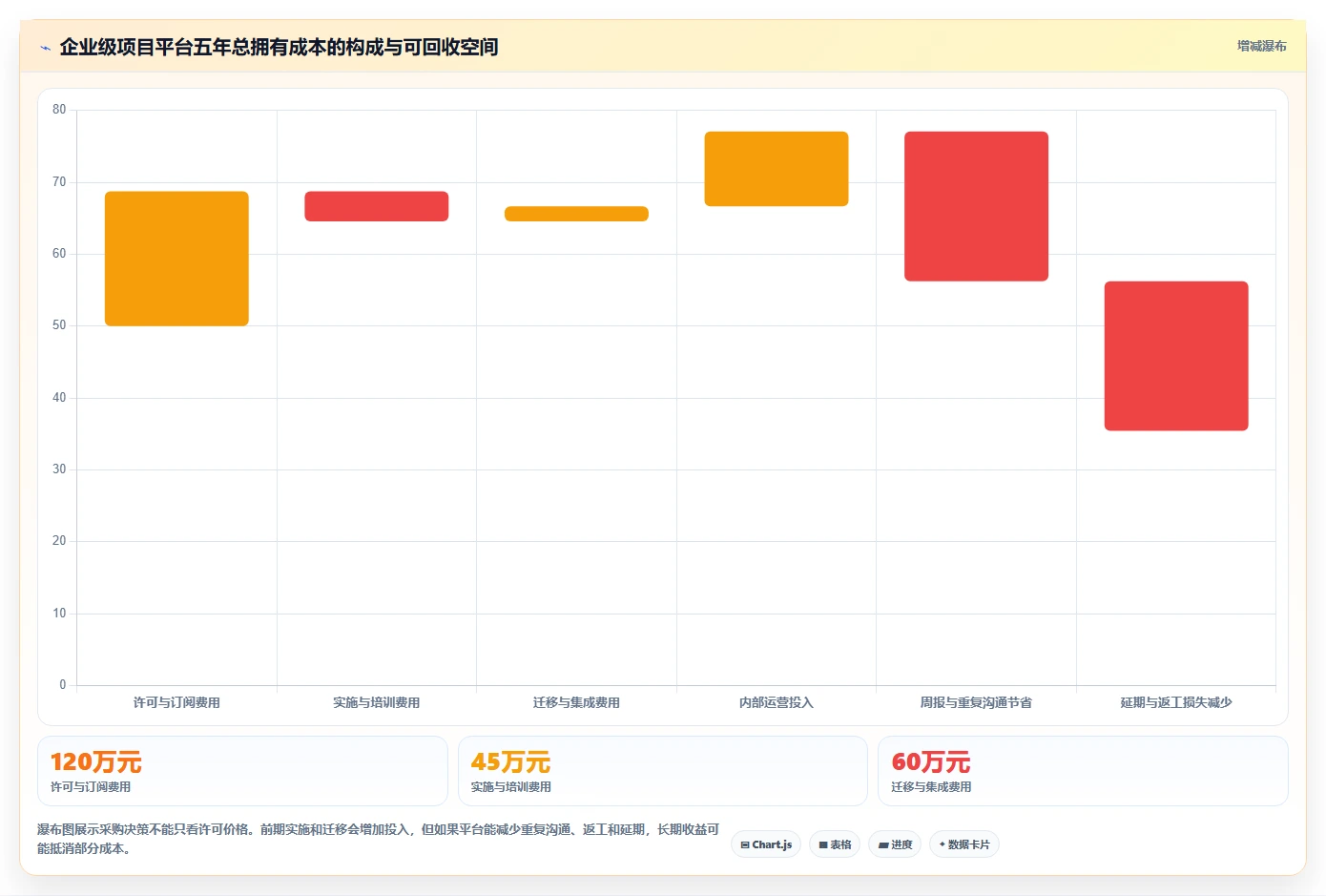 项目经理必读:2026年顶级项目管理好的工具选型指南