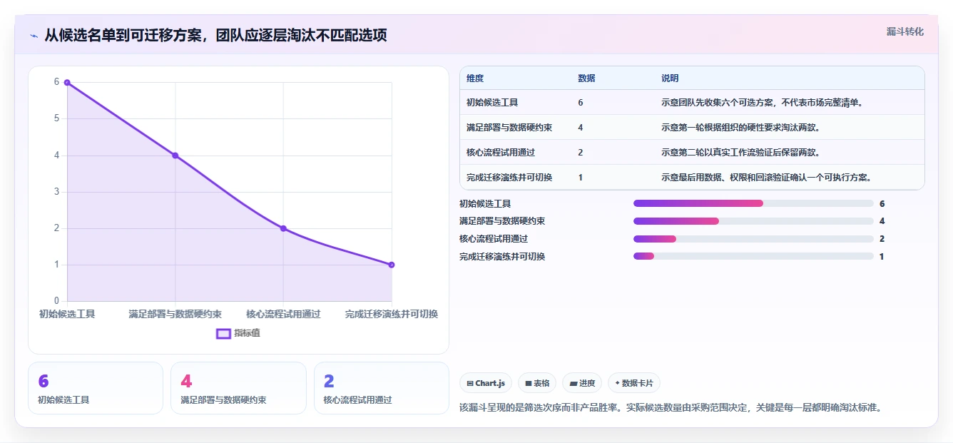 2026年值得推荐的Jira替代软件哪款实用？深度测评与选择指南