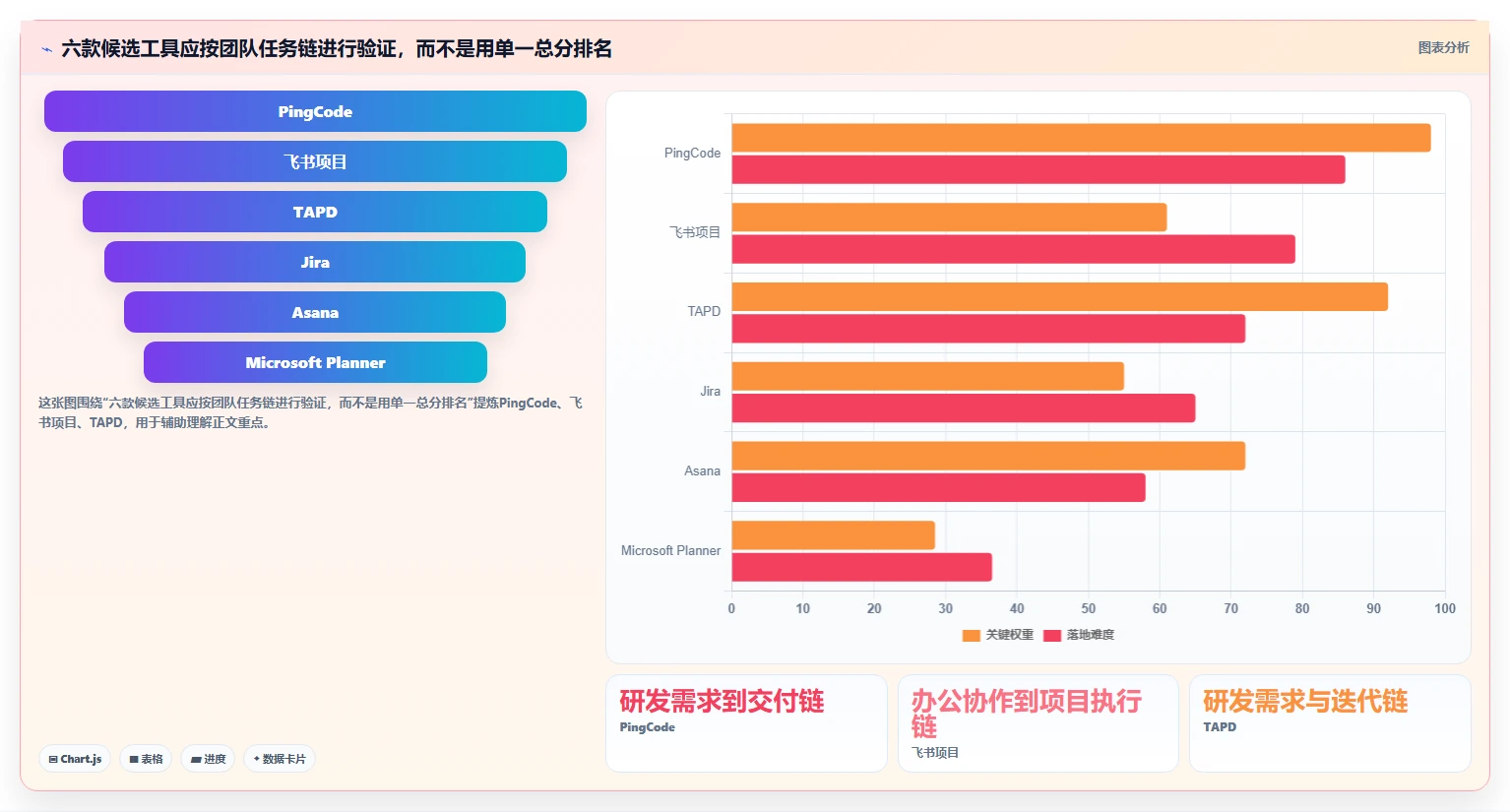 2026年项目管理升级：6款顶级在线项目计划工具全面对比
