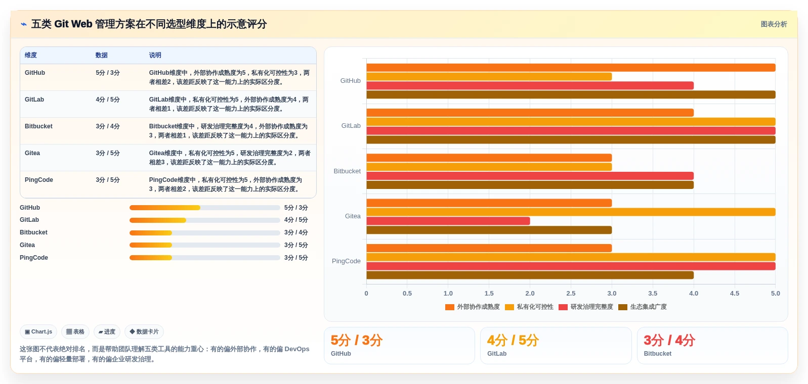 最新git web管理工具选型指南：2026年开发团队不可错过的5款利器