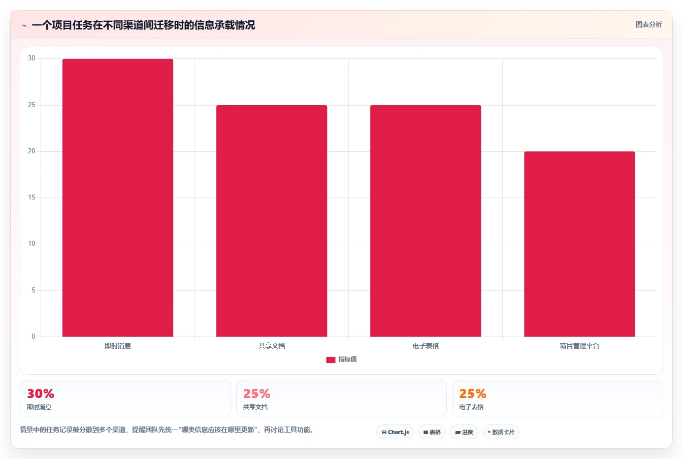 提升团队协作:2026年不可错过的7款顶级管理工具