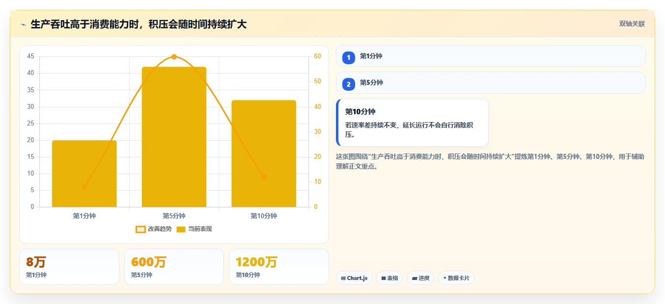 数据工程师必备:2026年7款热门kafka测试工具推荐与实践