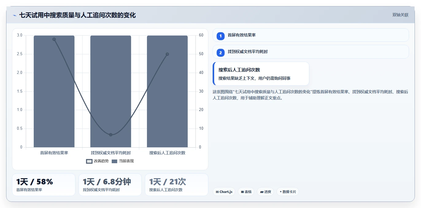 2026年最佳文档搜索管理系统大盘点:6款提升效率的必备工具
