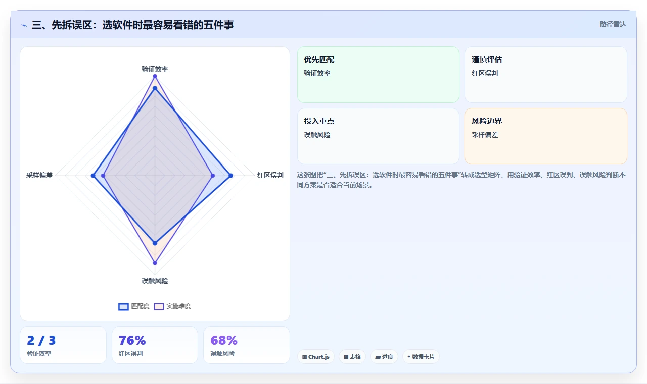三、先拆误区:选软件时最容易看错的五件事