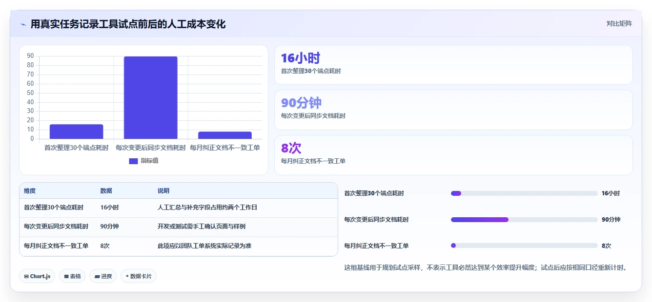 2026年效率之选:6款顶级接口文档自动生成工具深度对比