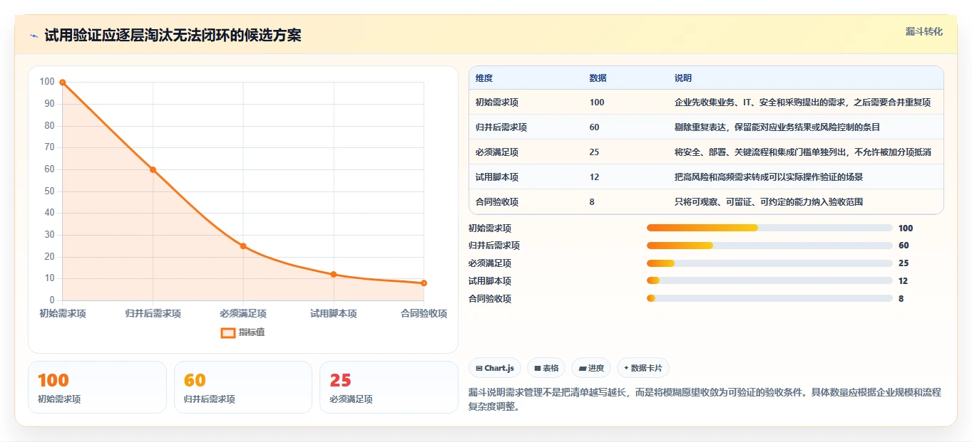 2026年企业工单管理系统选型指南:6款适配不同场景的解决方案