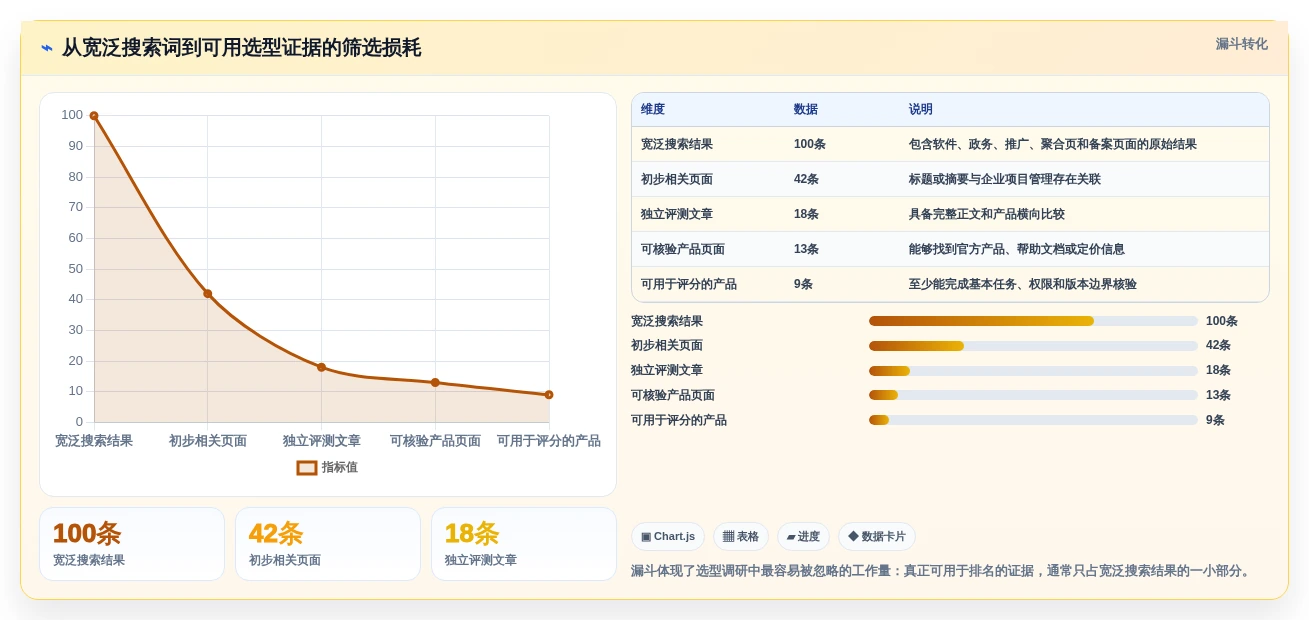 2026年项目管理软件排行榜：13款热门项目管理系统软件横评