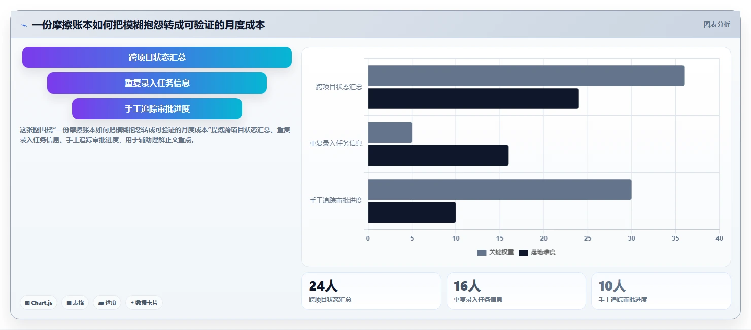 2026支持个性化定制的 Jira 替代软件排行榜有吗？附测评清单
