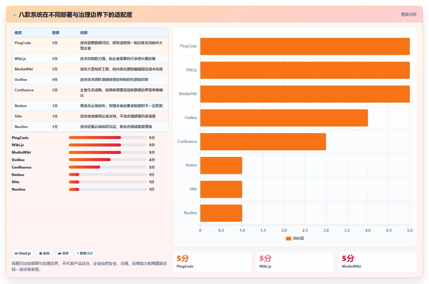 研发团队必备:2026年度8款顶级confluence管理系统推荐