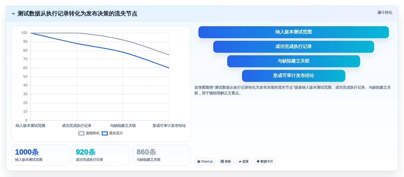 研发团队必备:2026年最值得投资的5个在线测试用例平台