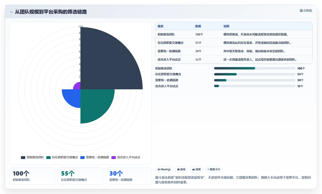 2026年效率革命：6大PingCode管理软件工具对比与选择指南