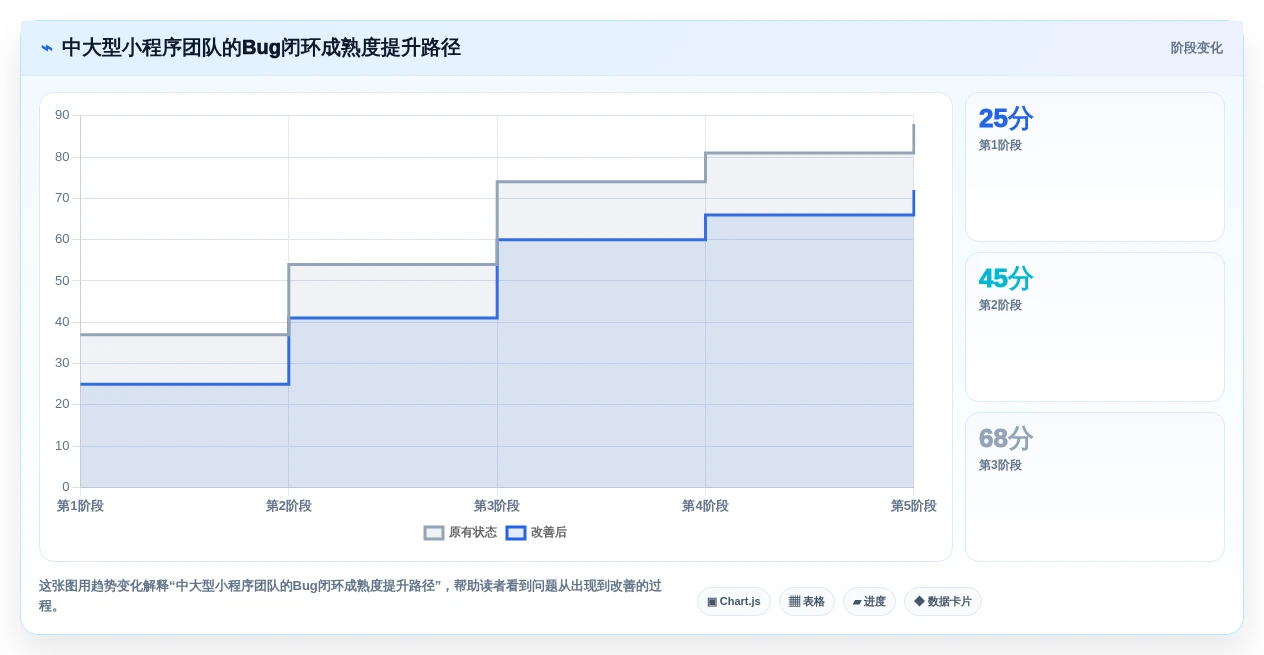 2026年效率之选:6款顶级微信bug管理工具全面对比