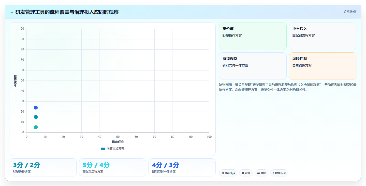 2026年效率之选：6款顶级欢迎使用it开发资源管理项目系统工具全面对比