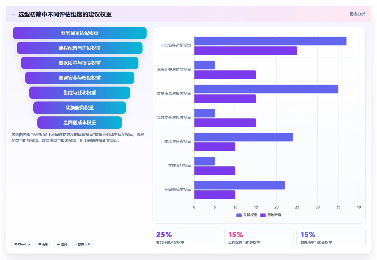 选对工具事半功倍:2026年政府项目管理系统Top5推荐