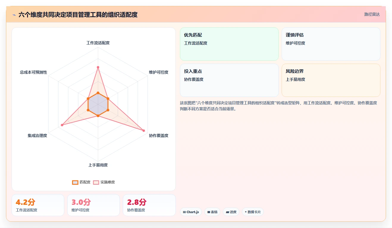 选对工具事半功倍：2026年JIRA是什么意思工具选型攻略