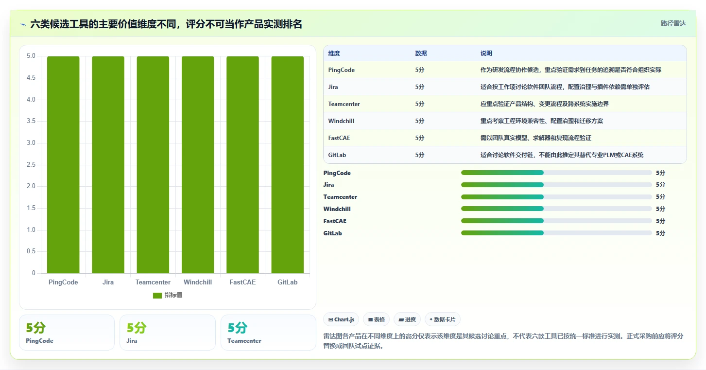 2026年效率之选:6款顶级研发设计管理软件深度对比