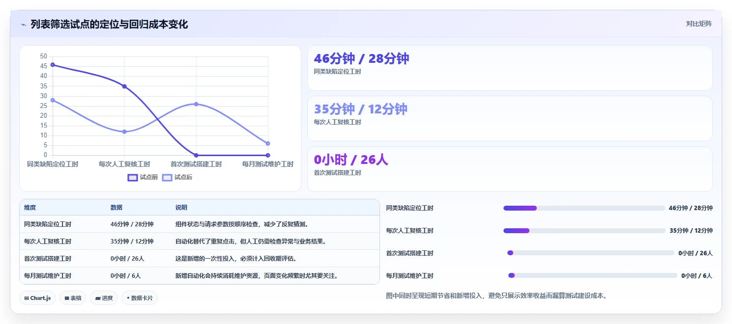 Vue开发者的得力助手：2026年最受欢迎的7款开发工具盘点