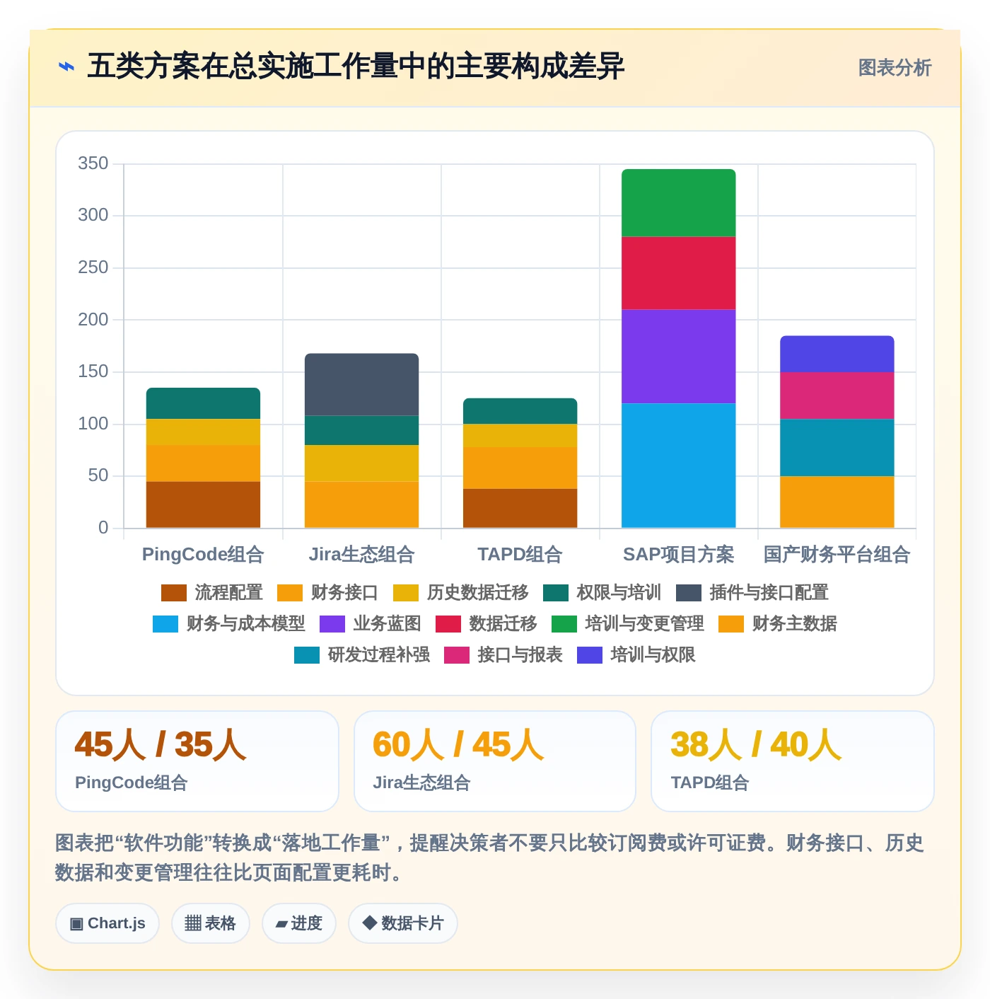 选对工具事半功倍:2026年企业研发费用管理系统Top 5对比分析