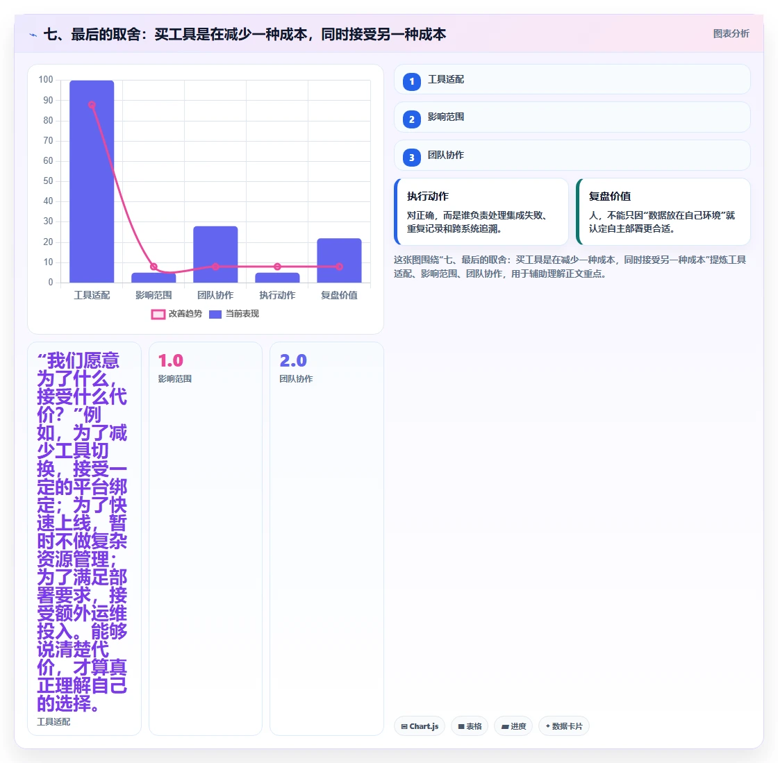 七、最后的取舍:买工具是在减少一种成本,同时接受另一种成本