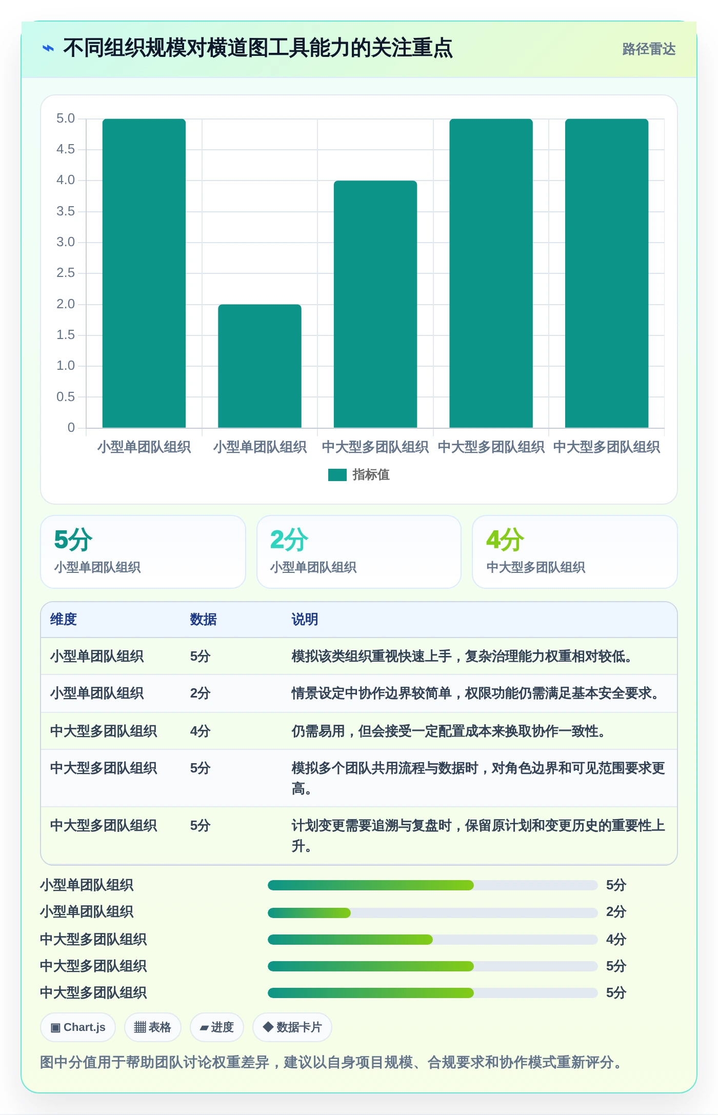 项目经理福音：2026年软件需求开发的进度横道图软件选型指南