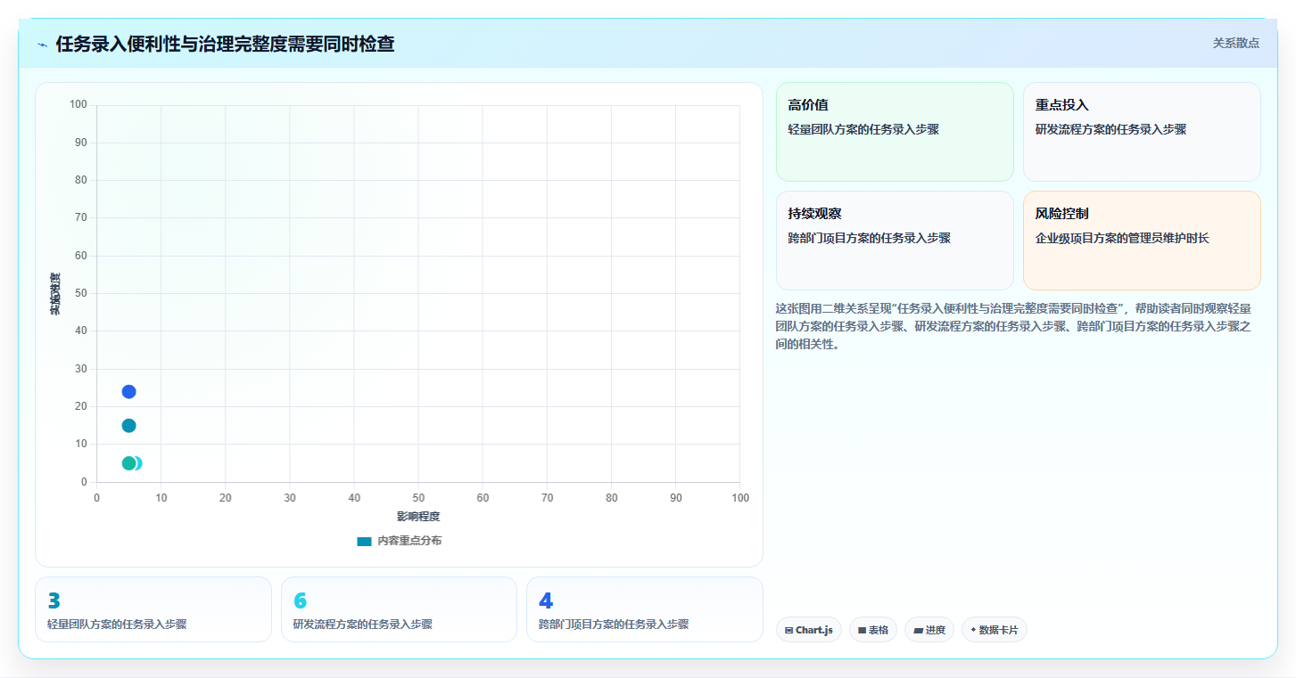 项目管理新趋势：2026年7款好用的工作任务管理软件深度评测