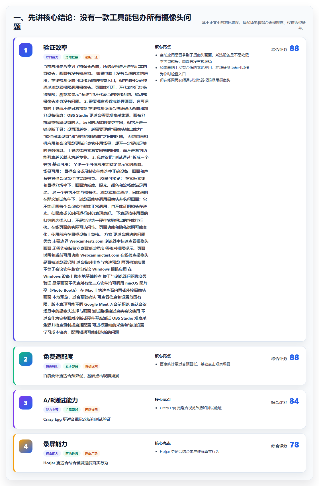 2026年必备：6款顶级摄像头测试工具全面对比