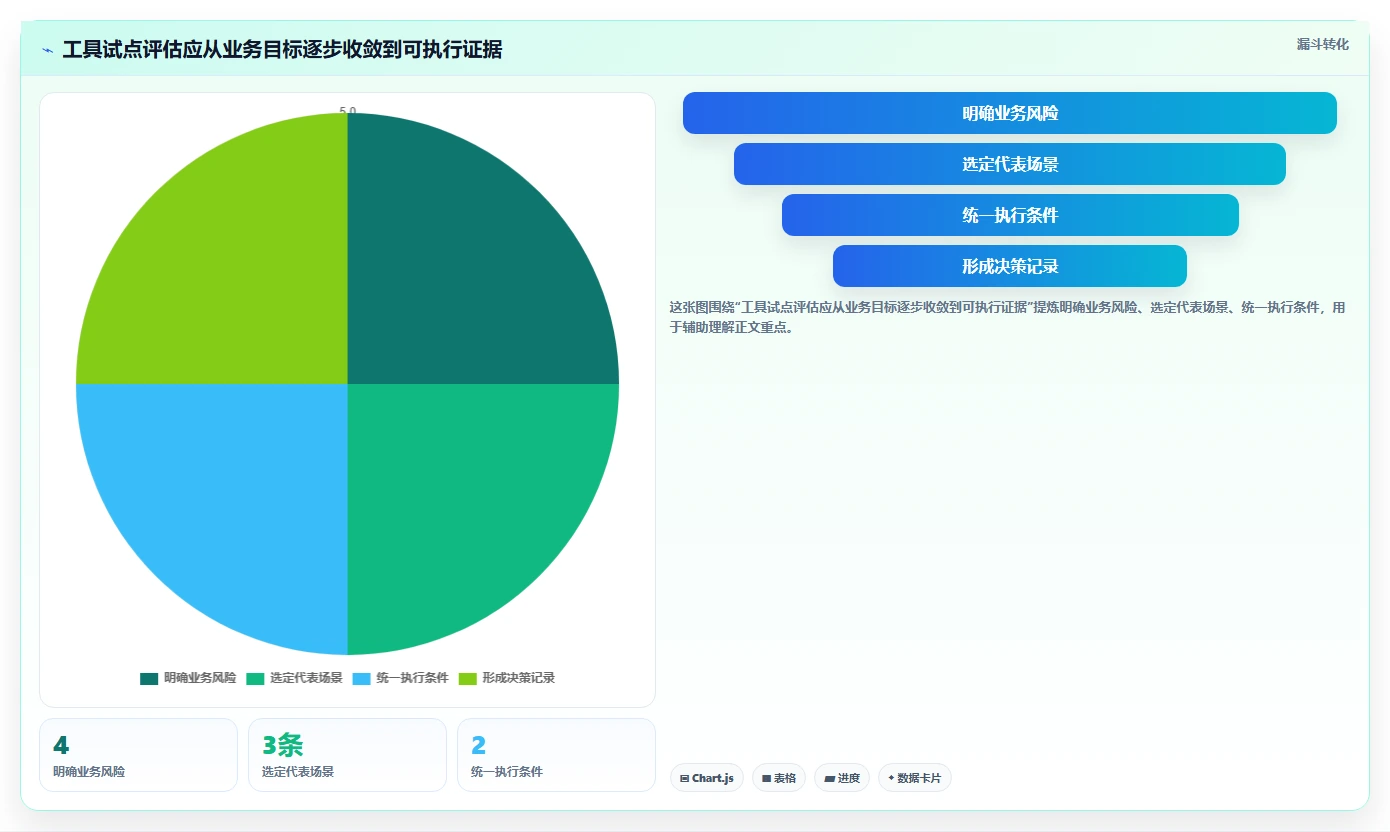 测试系统工具盘点:2026年最热门的6款工具