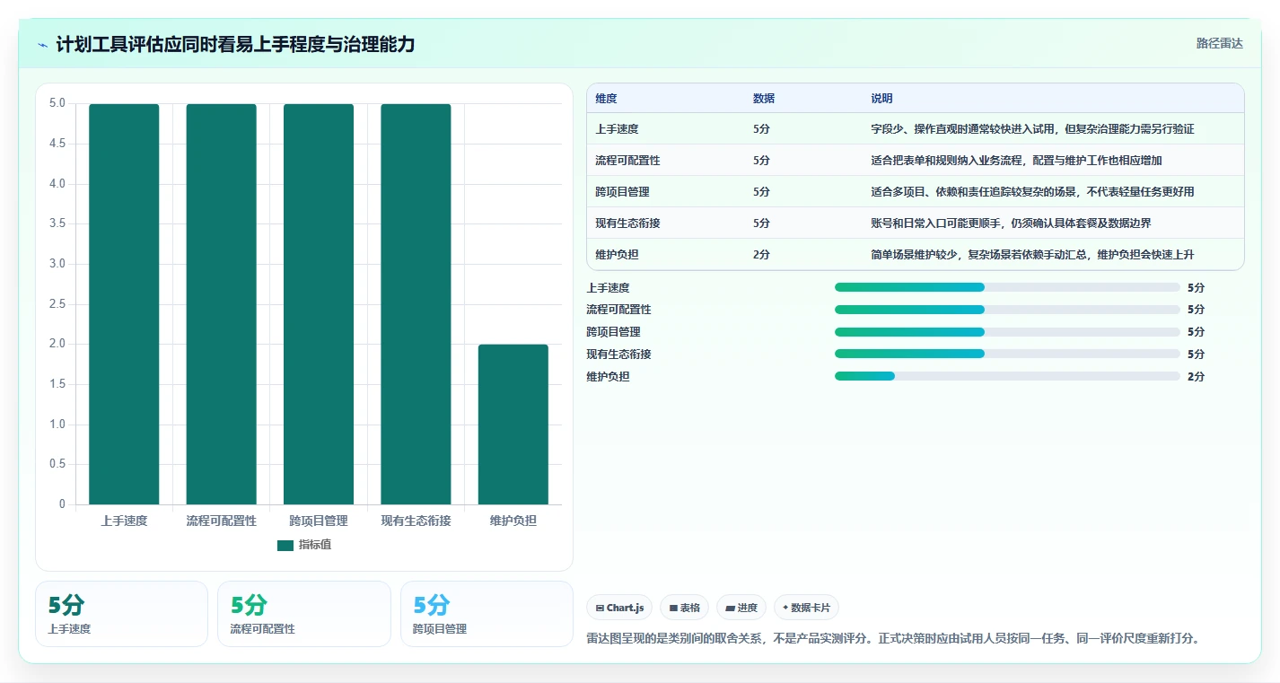提升团队协作:2026年必备的5大做计划表的办公软件选型指南