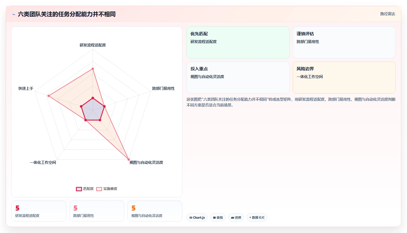 2026年效率革命：6大工作任务分配系统工具对比