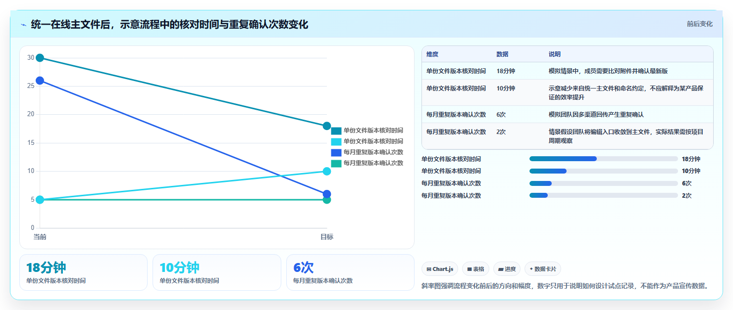 项目协作新趋势:2026年不可错过的5大文档上传在线编辑神器