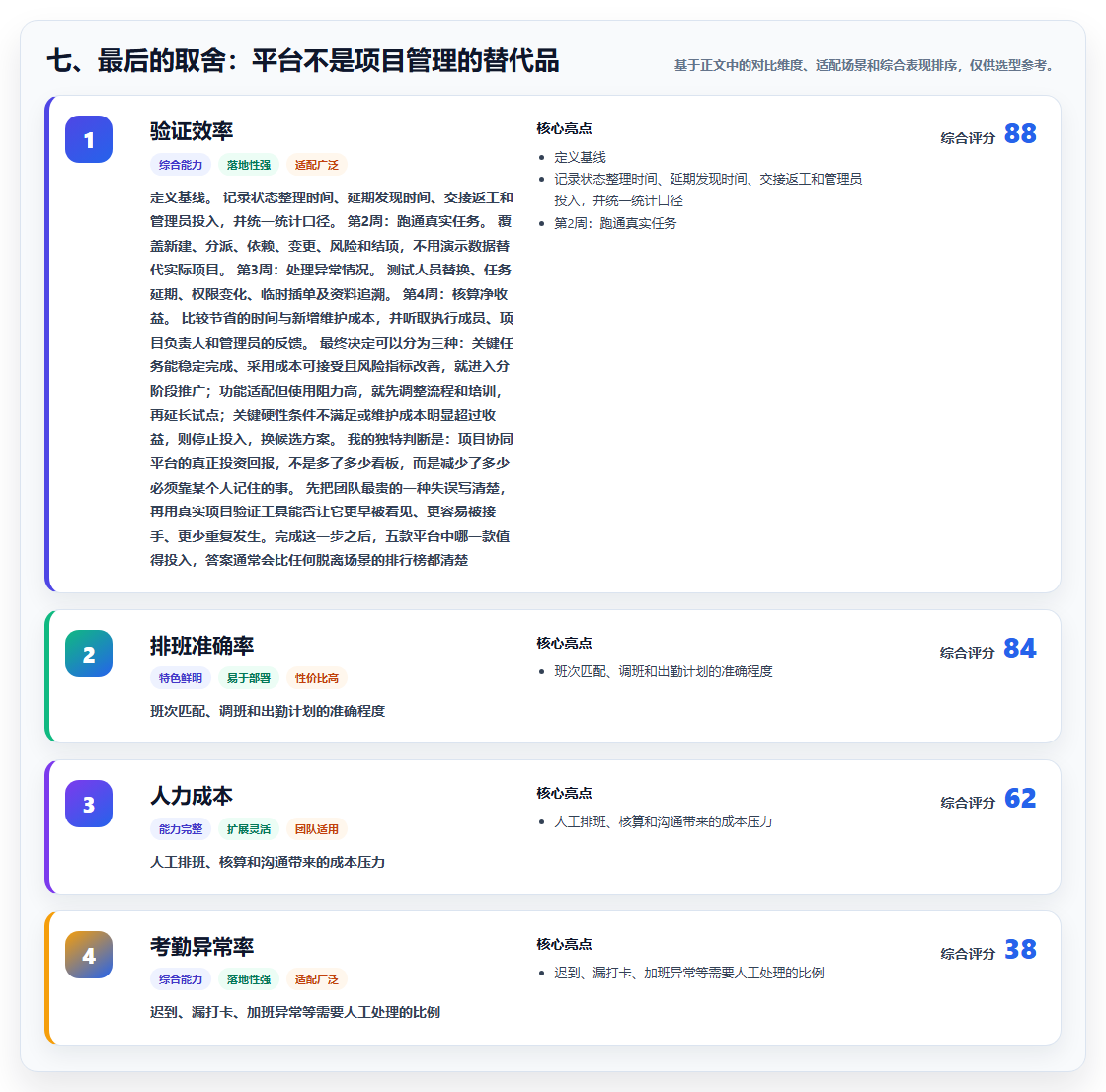 七、最后的取舍:平台不是项目管理的替代品