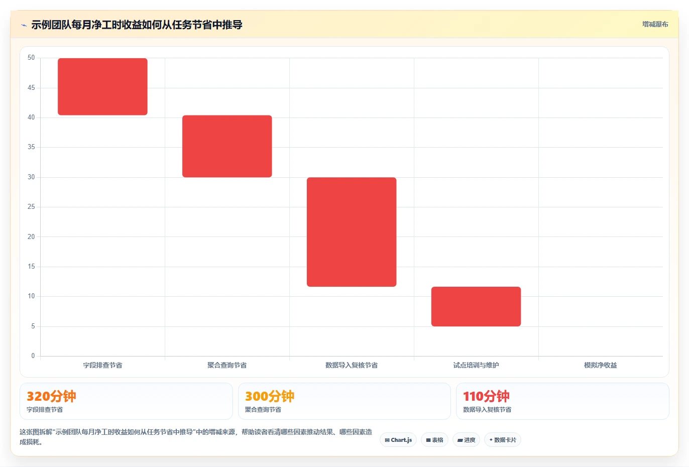 MongoDB可视化管理工具选型指南:2026年最值得投资的5大利器
