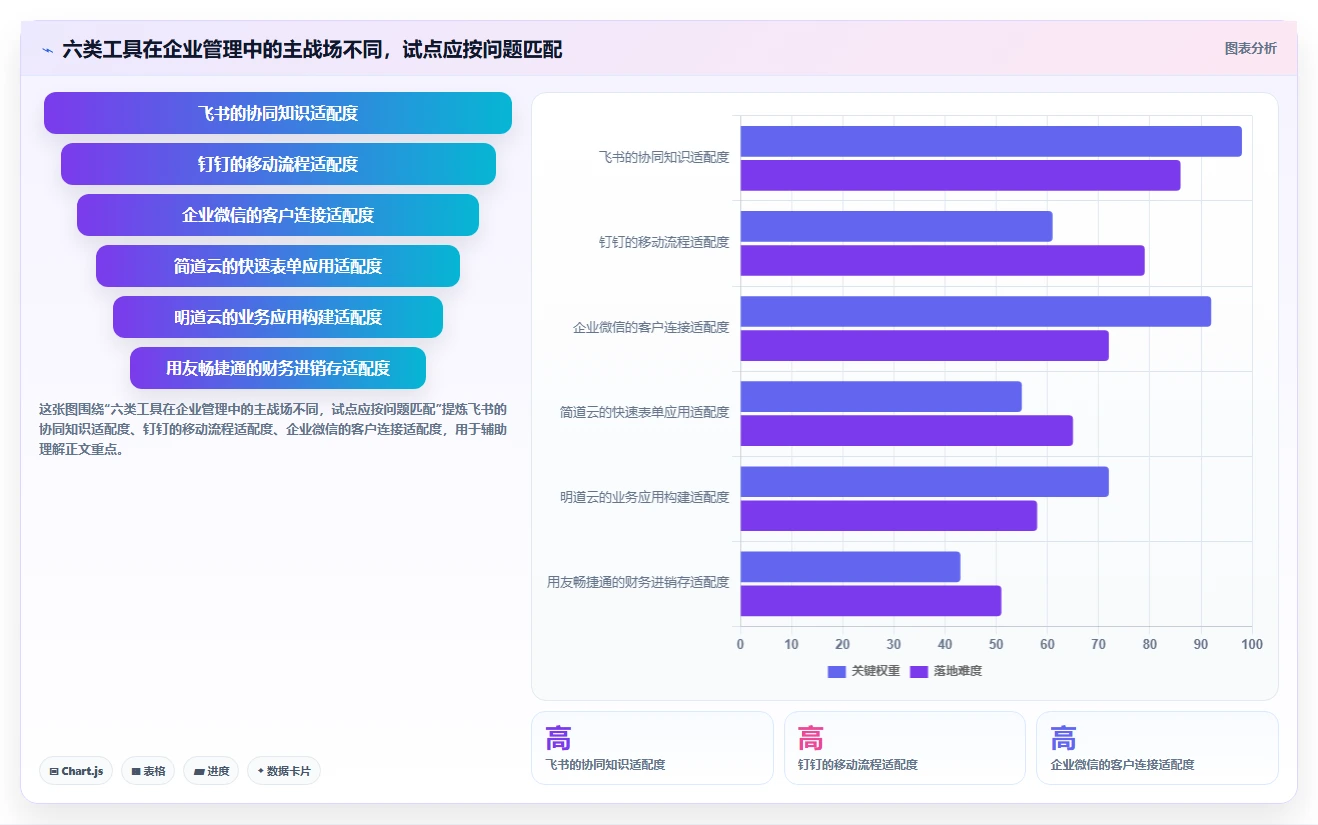 2026年蓝点通用管理系统选型指南：6大热门工具深度对比