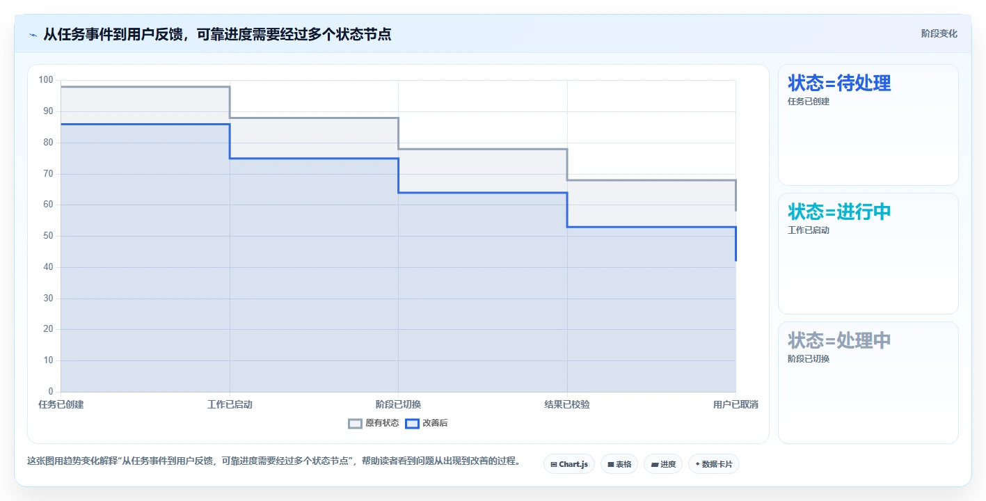 2026年效率之选：6款顶级进度条工具深度对比