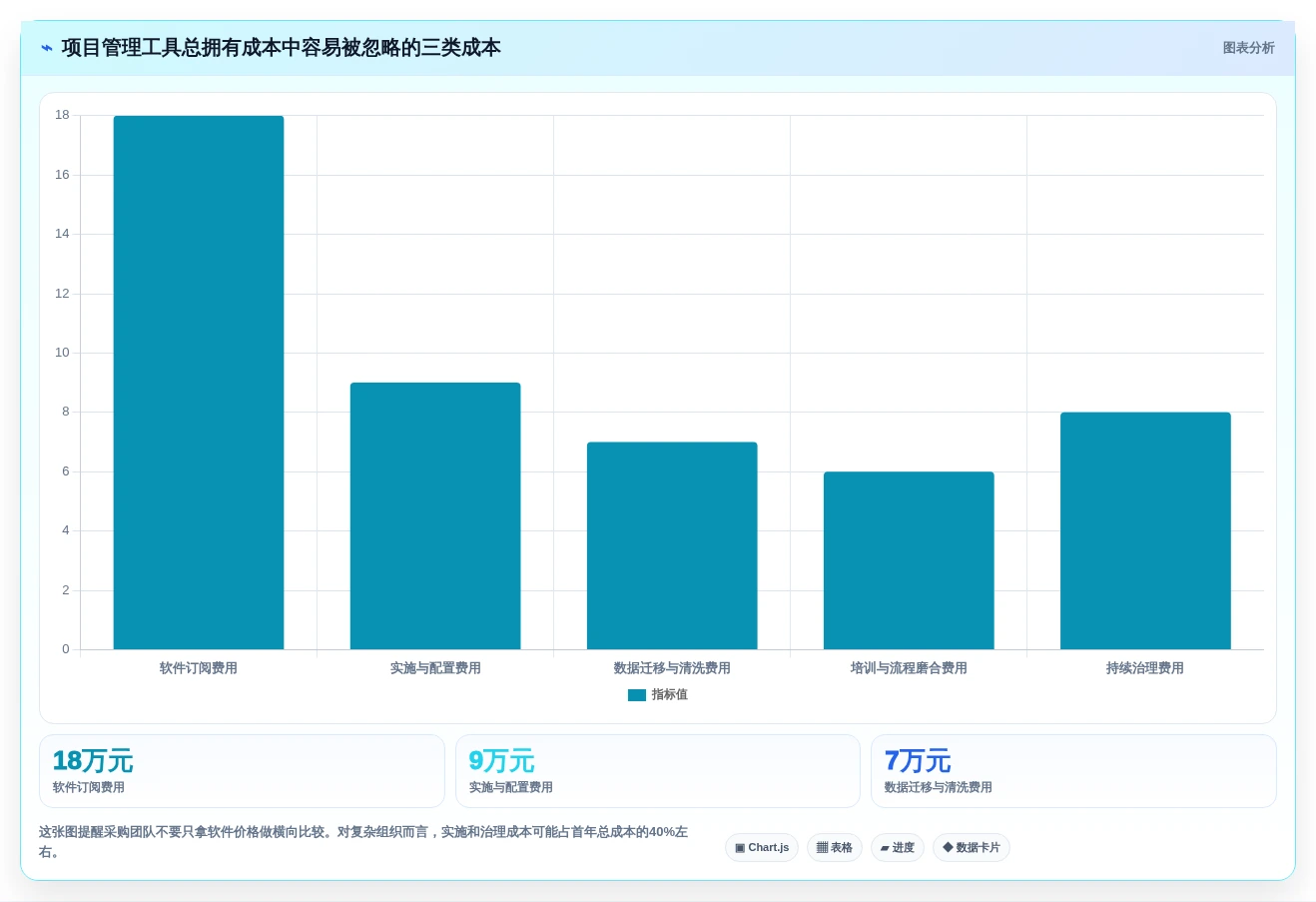 项目经理必看:2026年最受欢迎的7款生产项目管理软件对比