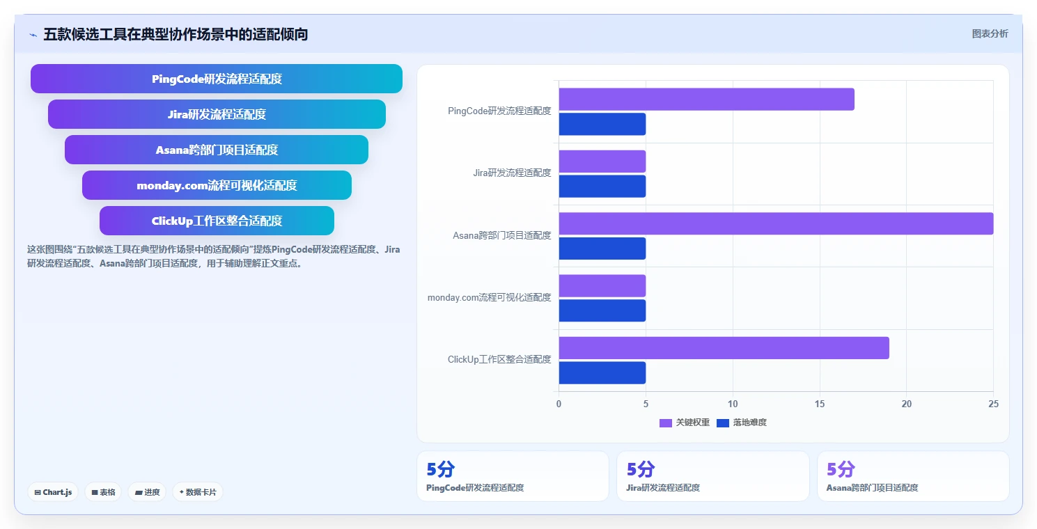 项目经理必看：2026年最受欢迎的5大在线项目管理软件推荐